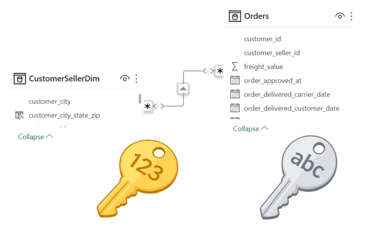 When Keys Matter: Why Integer Relationships Outperform Text in Complex Power BI Models